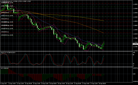 EURUSDmicroH1 170928