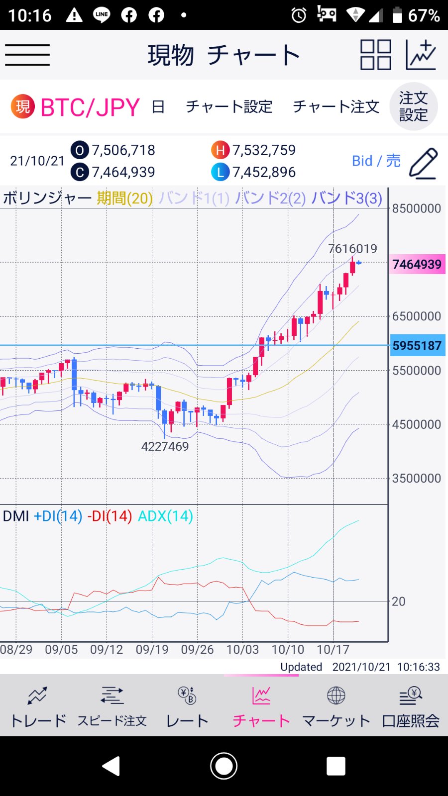 ビットコイン上昇